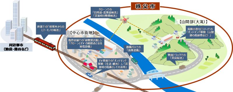 「秩父モデル」のイメージ