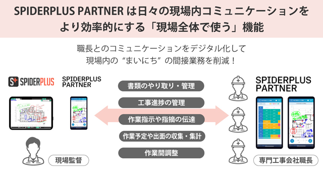 スパイダープラス AIが対策を提案 GPTで安全品質向上