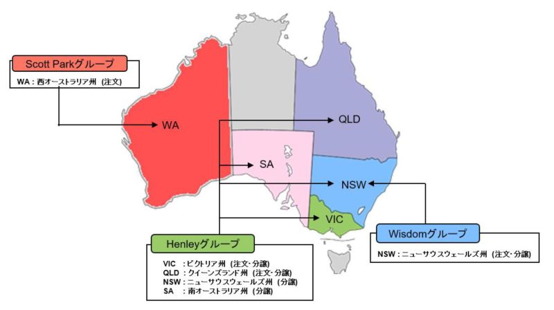 オーストラリアでの事業展開