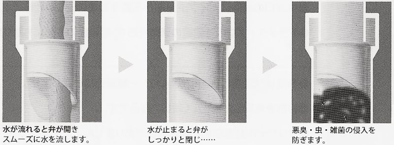 トラポのイメージ図
