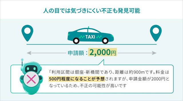 TOKIUM 不正経費精算を検知