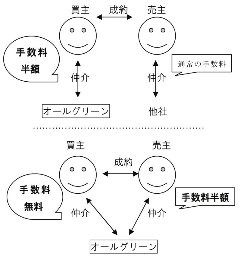 オールグリーン
