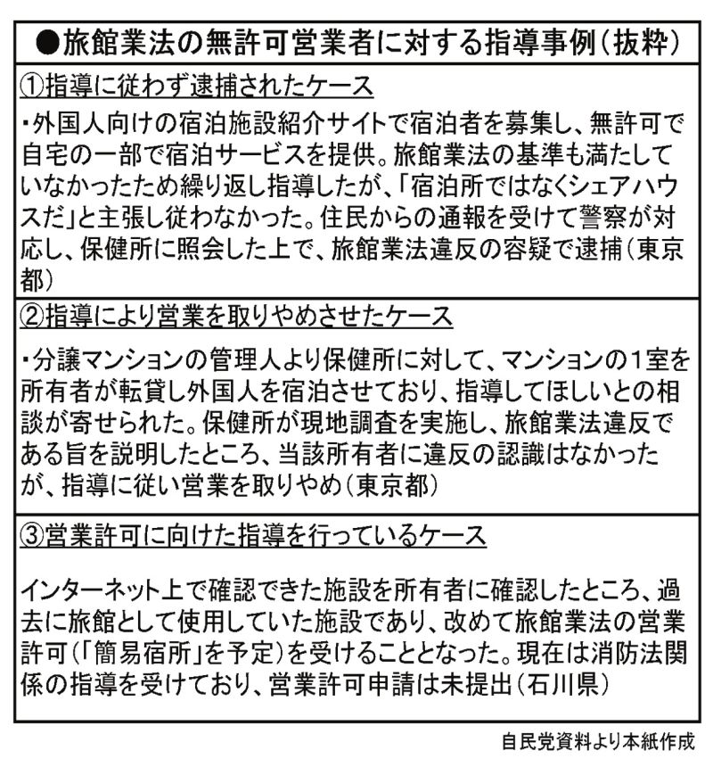 ●旅館業法の無許可営業者に対する指導事例(抜粋)