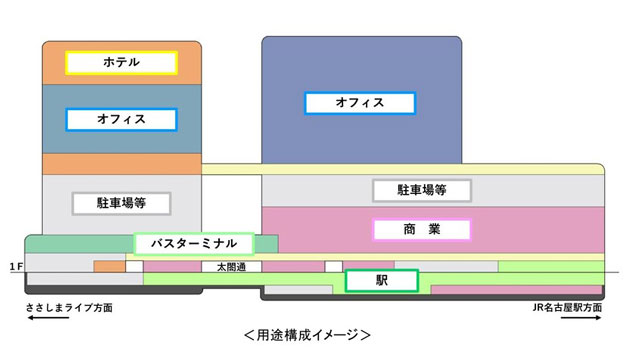名古屋駅前約52万㎡複合施設の事業化を決定 名古屋鉄道