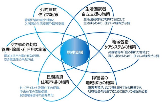住宅と福祉の連携強化へ 居住支援全国サミット 国交省、厚労省