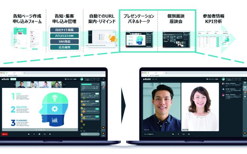 (イメージ1) ウェビナーを一気通貫に1つのシステムだけで完結できる