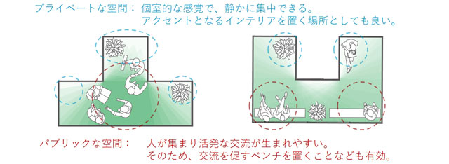 セック・東京大学 ソフトを無償公開 人の交流を可視化