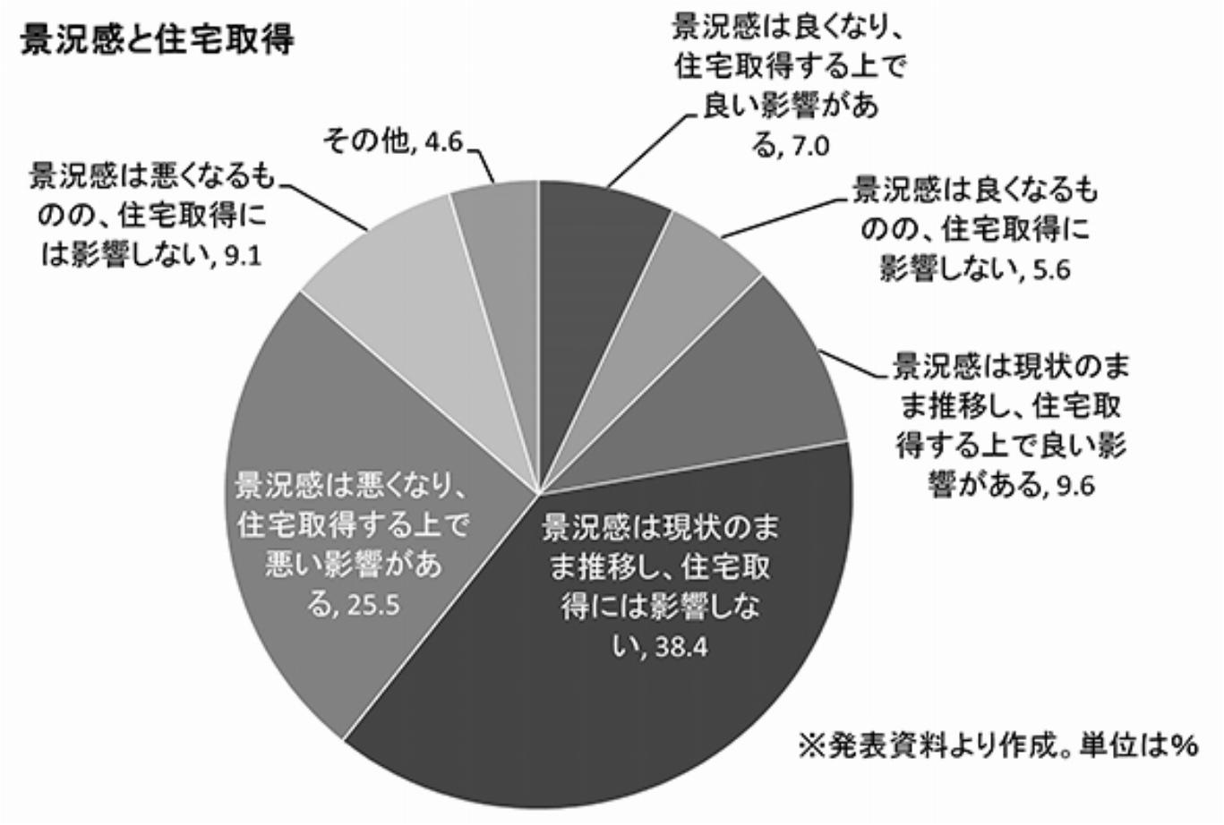 ニュースが分かる! Q&A 住宅展示場来場者の意識調査 〝永住志向〟が高水準