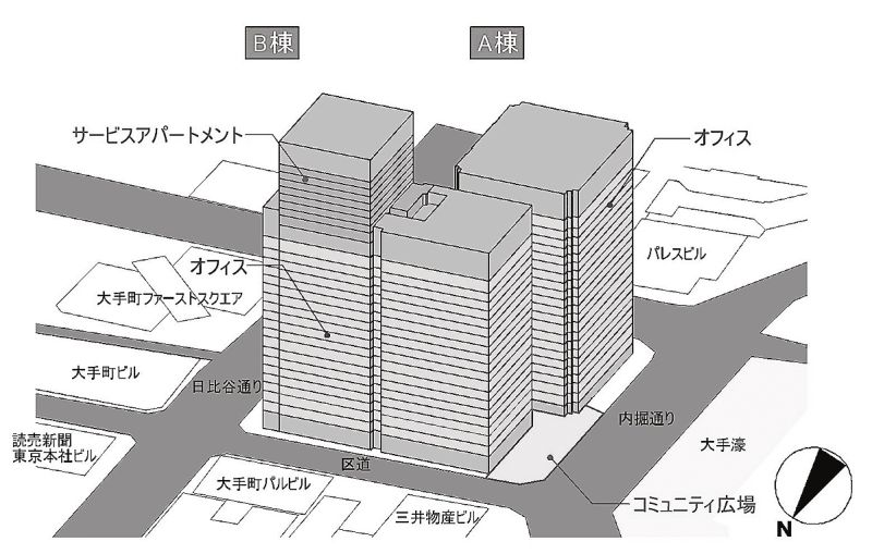 「大手町1-1計画」の位置図