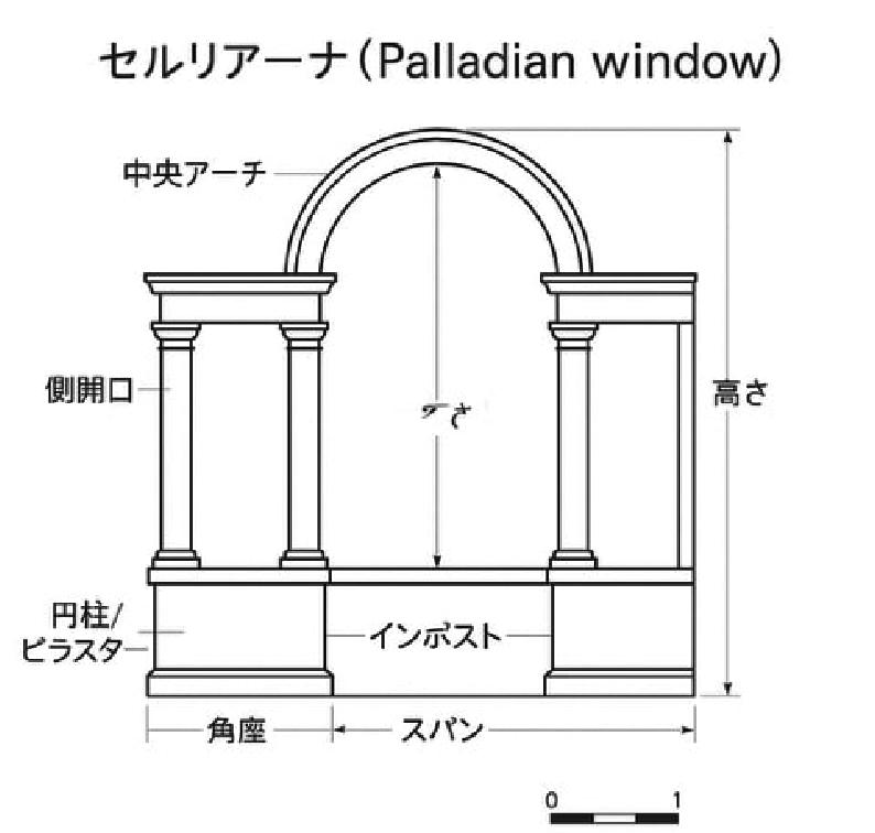 パッラーディオ窓とも呼ばれるセルリアーナ