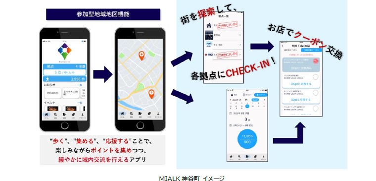地域コミュニティ活性化で神谷町回遊アプリ配信 森トラ、三井情報が実験