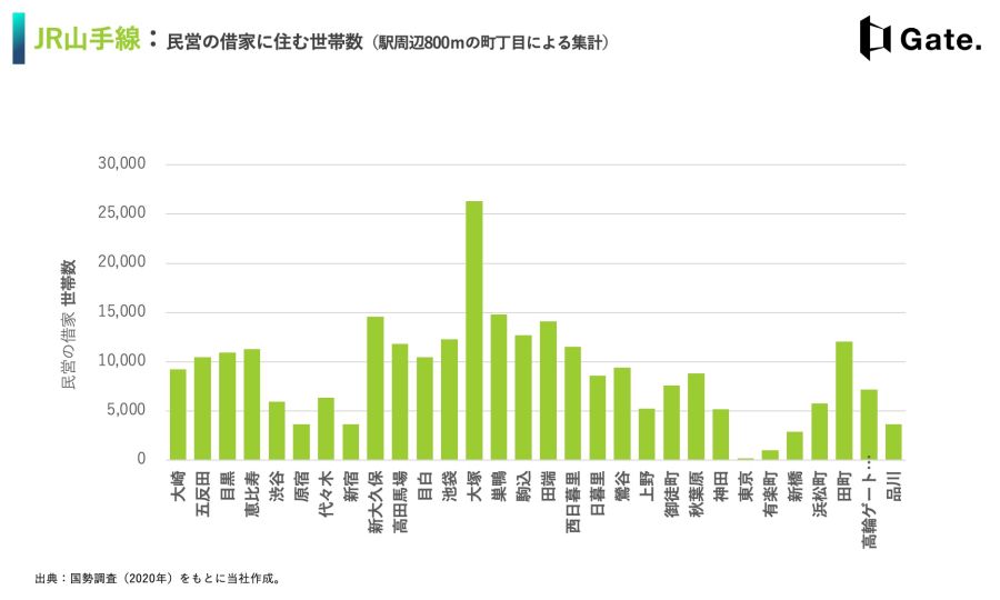 リーウェイズ 大塚駅が首都圏1位 賃貸経営に向いている駅とは