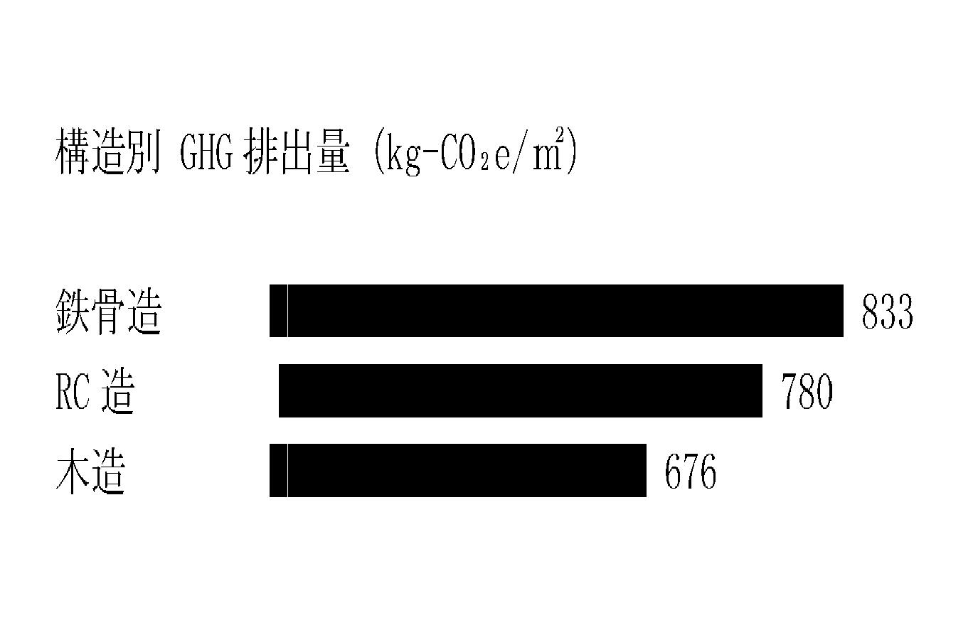 彼方の空 住宅評論家 本多信博 ◇181 〝木造都市〟という夢 CO2削減効果に期待 砂漠に〝オアシス〟を
