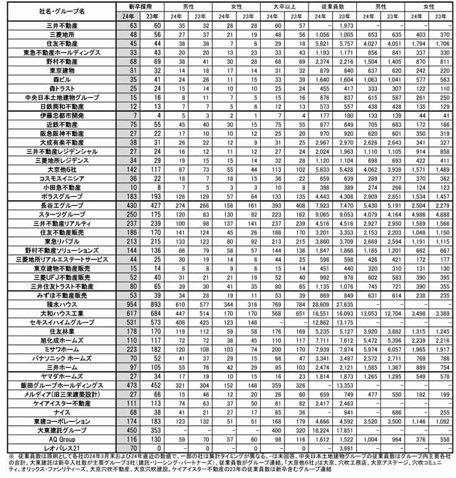 記者が解説 住宅新報web週刊ニュース記事(4月2日~4月8日)