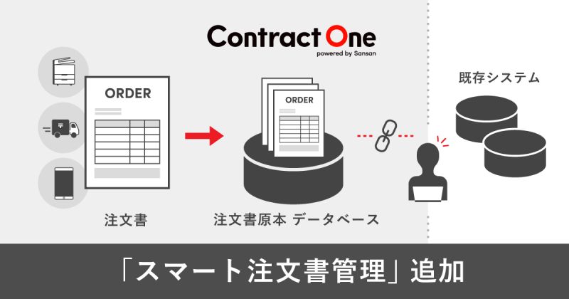 発送方法の違う契約書も一元管理を可能に Sansan