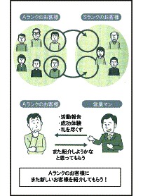 紹介営業