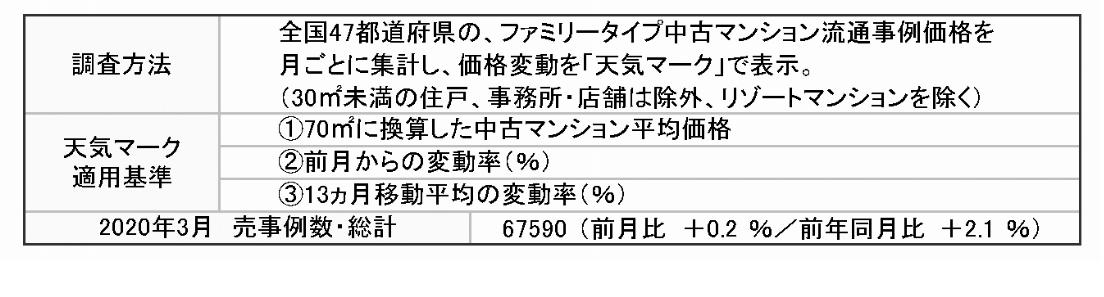 調査概要
