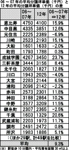 トータルブレイン展望図