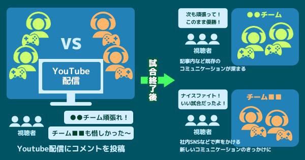 GameWith ARTERIA 福利厚生向けに提供 新サービス 「eスポーツ」