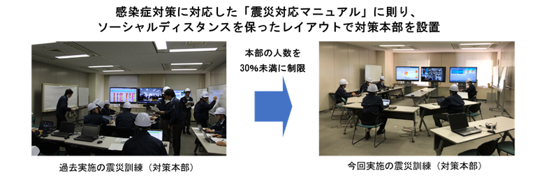 森トラスト 「リモート震災訓練」を実施