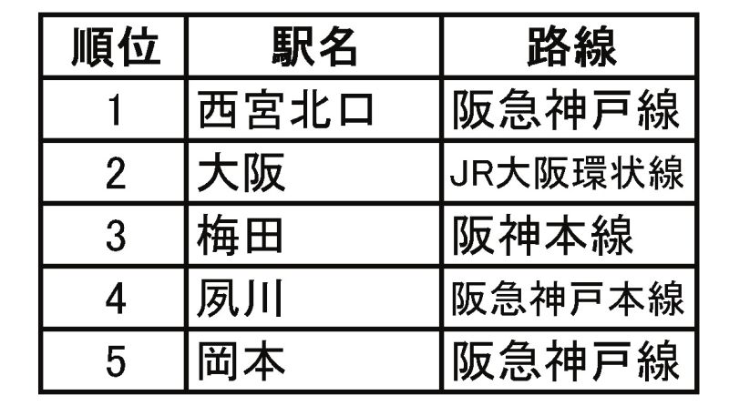 買って住みたい街(近畿圏)