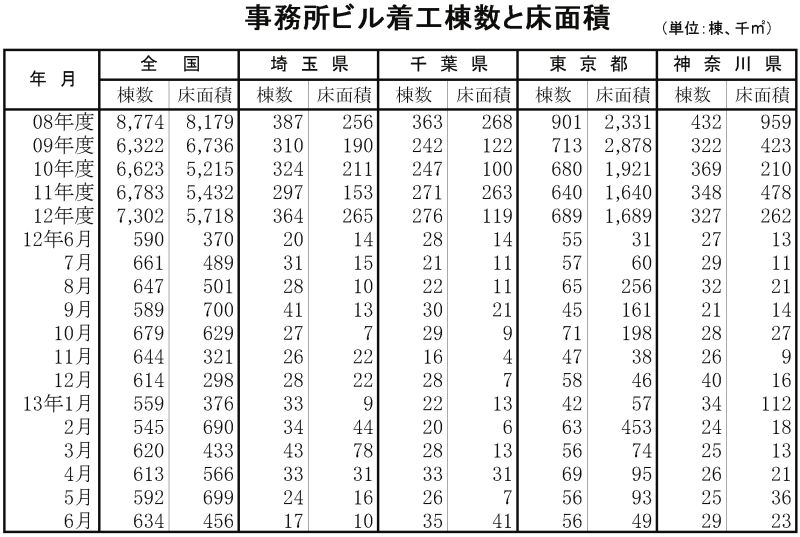 事務所全国