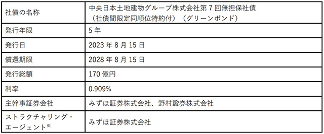 グリーンボンドで東京・田町再開発事業の資金調達 中央日土地G