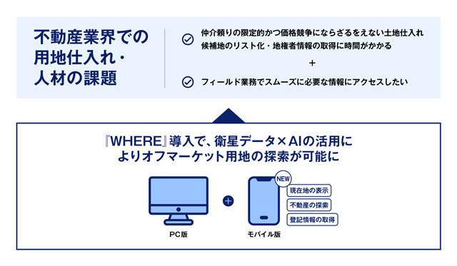 衛星データとAIで地権者とつながるモバイル版サービス WHERE