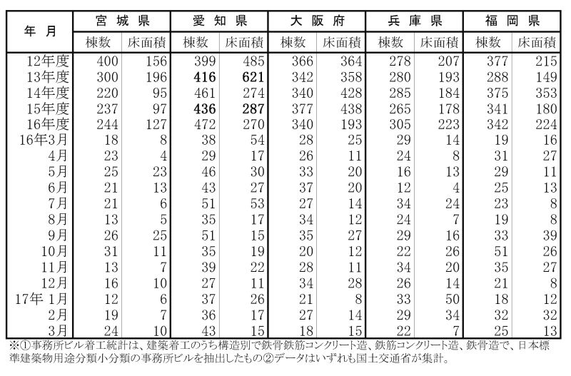 事務所２