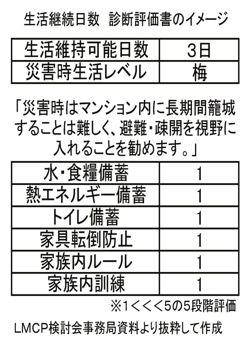 MLCP検討会事務局資料より抜粋して作成