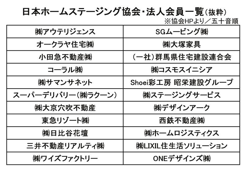 日本ホームステージング協会・法人会員一覧