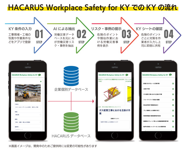 ハカルス 危険予知をAIで 安全活動支援