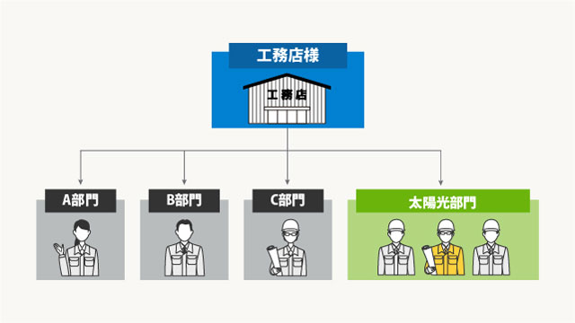 ECODA 住宅・不動産会社を対象パートナー制度運用開始
