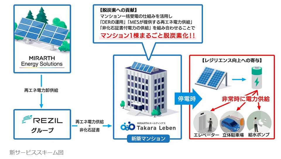 記者が解説 住宅新報web週刊ニュース記事(1月14日~1月20日)