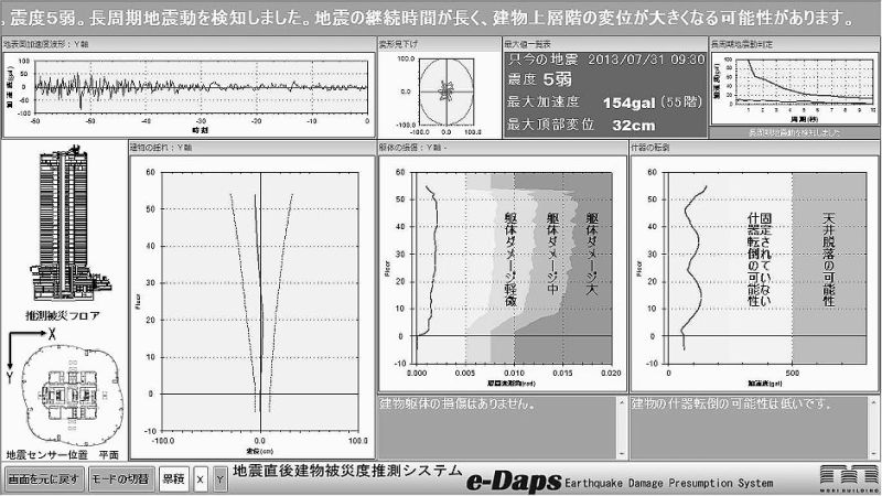 独自システム「e―Daps」