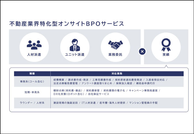 綜合キャリアオプションが提供 不動産業特化型オンサイト 現地で事務代行を遂行