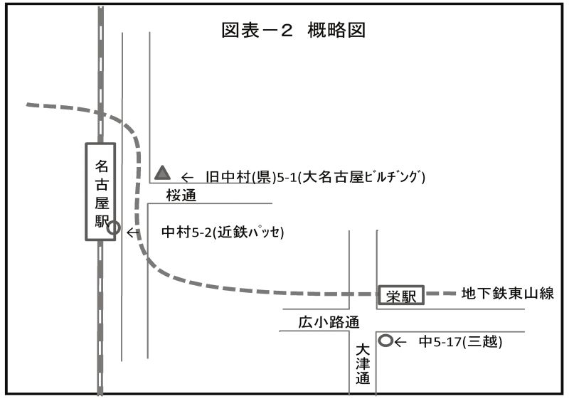 概略図
