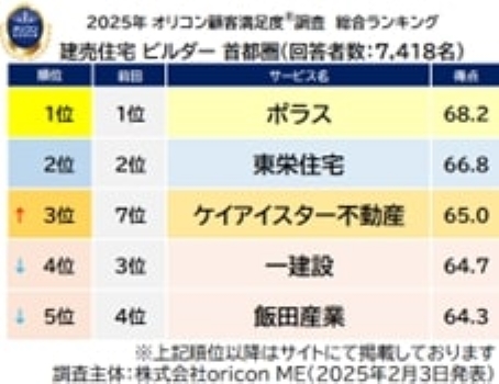 記者が解説 住宅新報web週刊ニュース記事(2025/02/18〜2025/02/24)