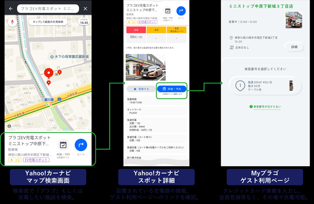 EV充電ステーション利用をYahoo!カーナビで手続き可能に プラゴ