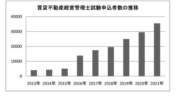 賃貸経営新思考 (上) 賃貸不動産経営管理士 課題は世間への周知 ~専門知識で存在感を~