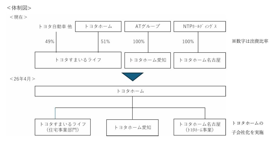記者が解説 住宅新報web週刊ニュース記事(7月1日~7月7日)
