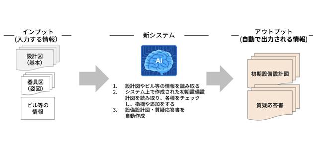 AIの設備設計支援システムを共同開発へ 松尾研究所・東光電気工事
