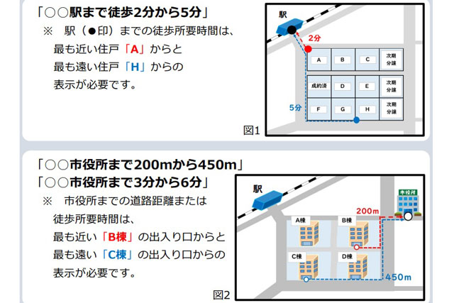 信頼産業の地位確立へ 改正表示規約、施行1カ月 SNS等の基準整理も視野 問われる不動産会社の責任感