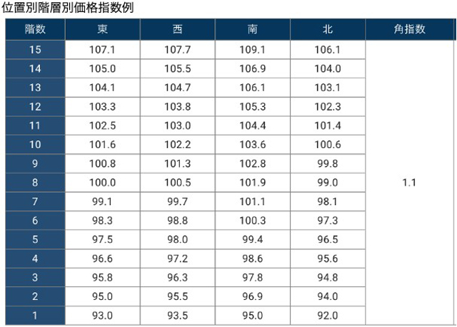 コラビット 特許取得 査定書の納得感向上