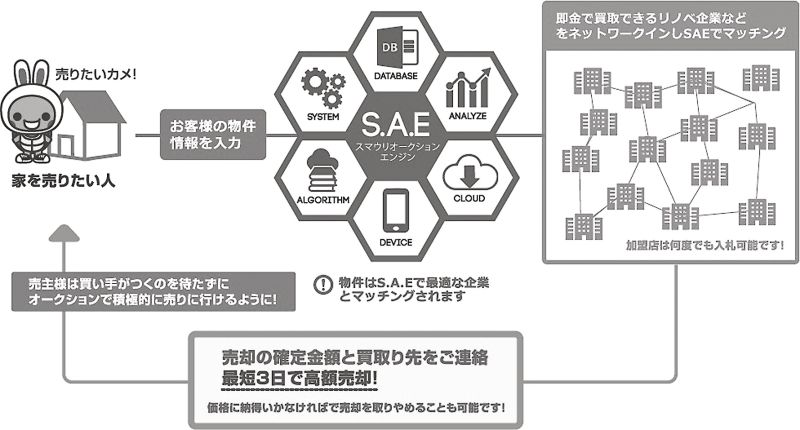 「スマウリ」の入札イメージ