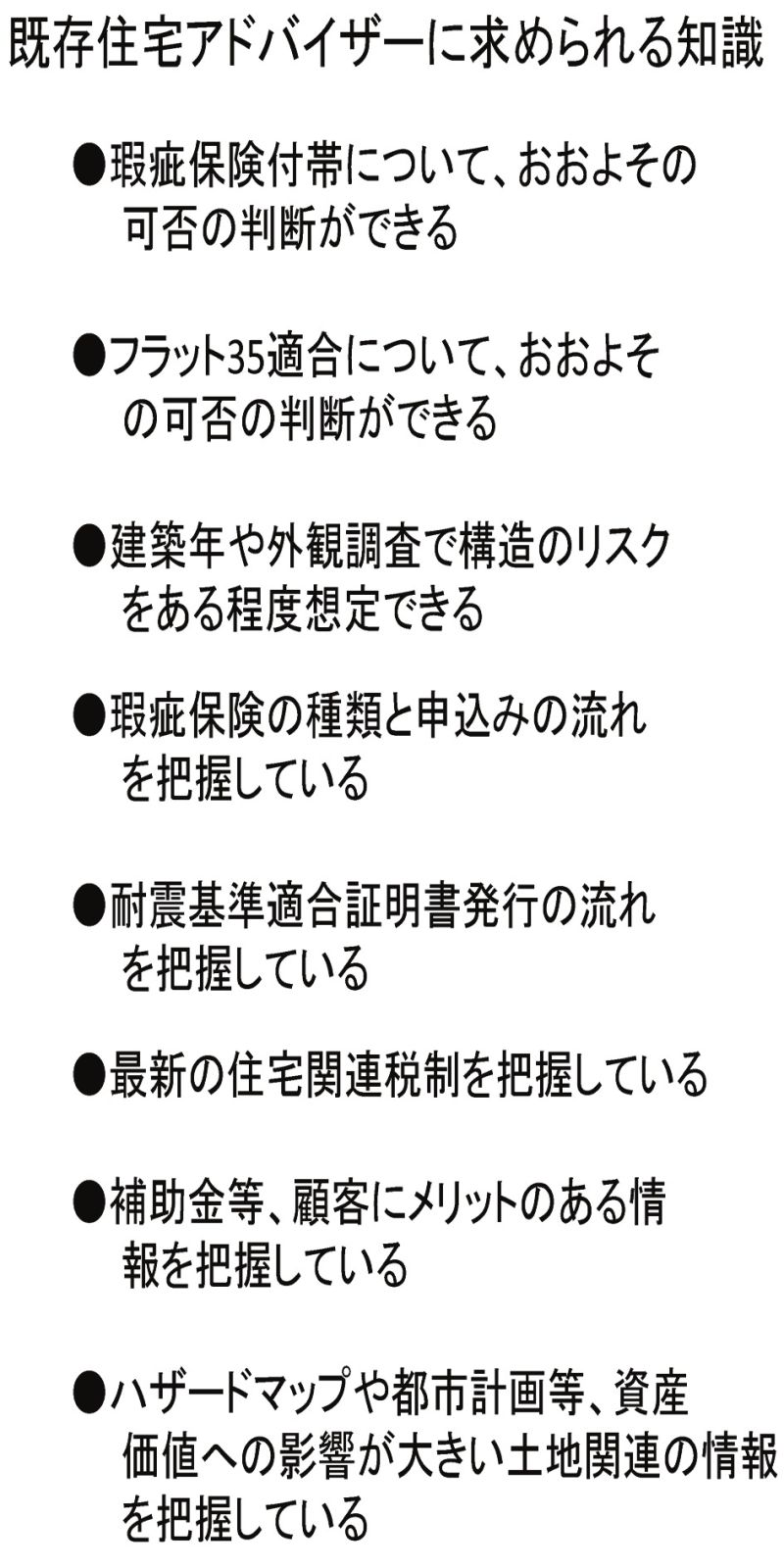 既存住宅アドバイザーに求められる知識