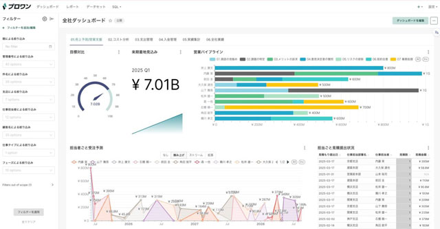 顧客や営業支援ソフトの提供で大和ハウスウッドリフォームを支援 ミツモア