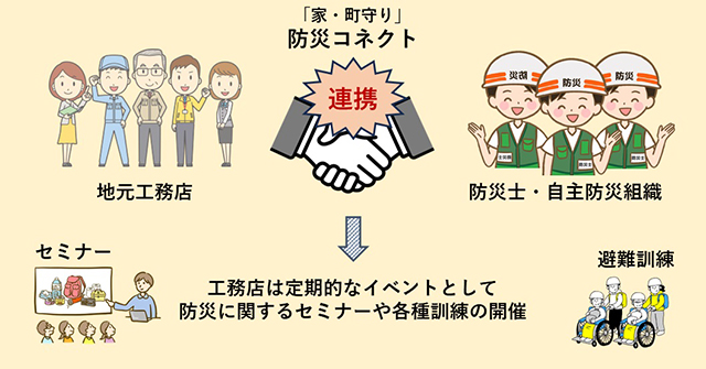 地域の防災力向上目指し、工務店や住民の連携団体設立 「家・町守り」防災コネクト