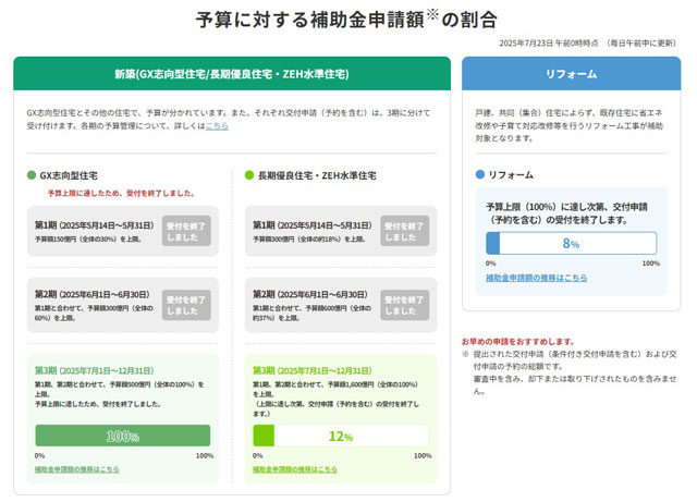 記者が解説 住宅新報web週刊ニュース記事(7月22日~7月28日)