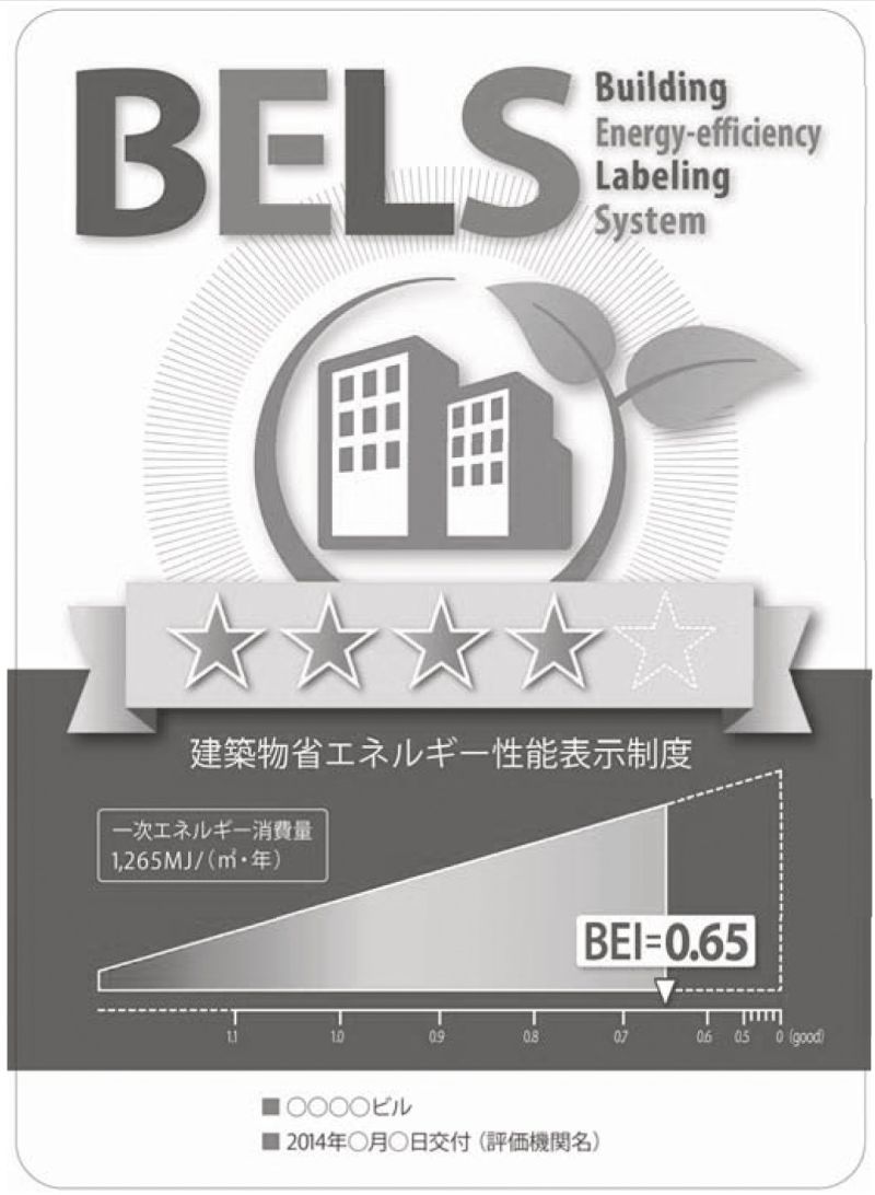評価結果を示すラベル